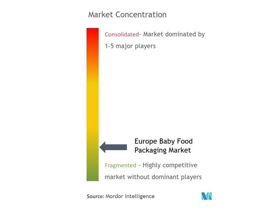 Europe Baby Food Packaging Market