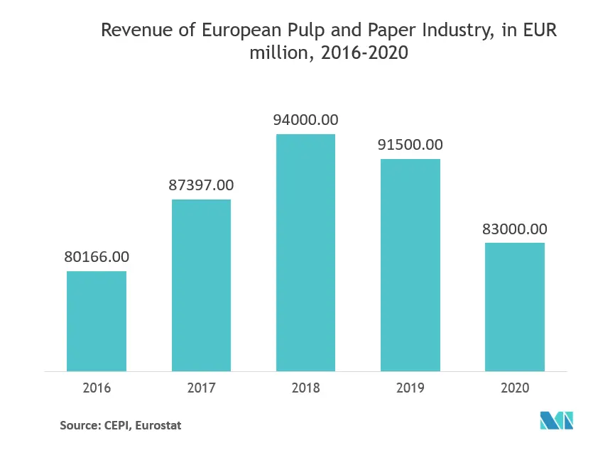 Mercado europeu de embalagens de alimentos para bebês