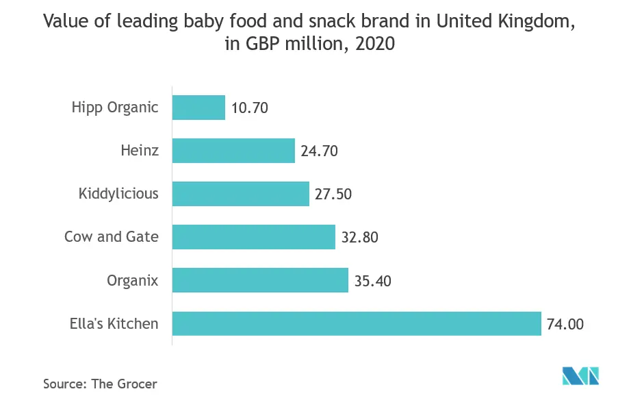 Mercado europeo de envases de alimentos para bebés