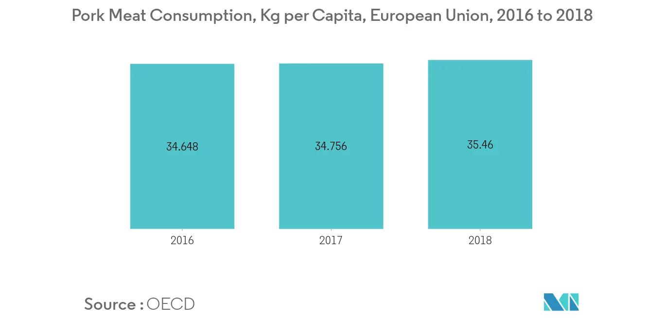 Europe Bacon Market1