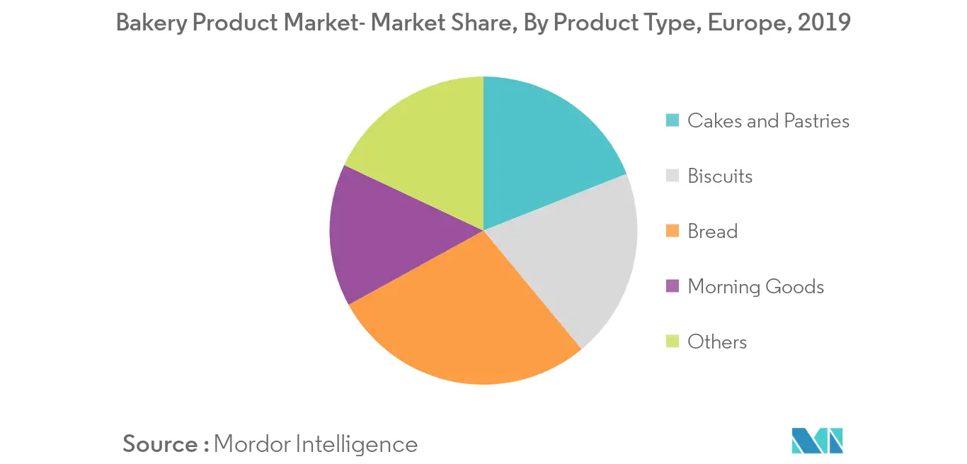 europe-bakery-products-market