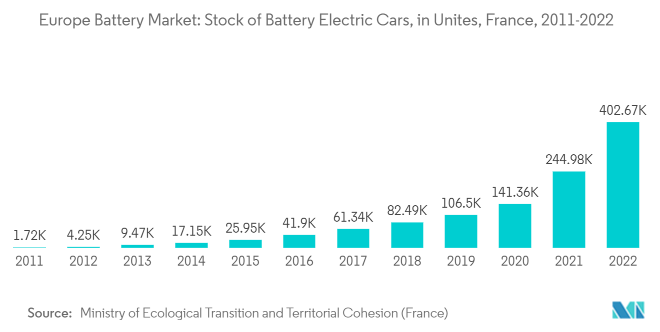 欧州電池市場-用途別売上シェア
