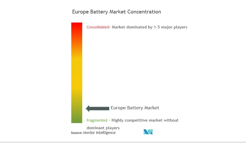 Europe Battery Market Concentration.PNG
