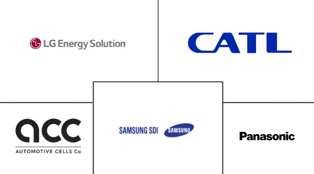Major players in Europe EV Battery Systems industry