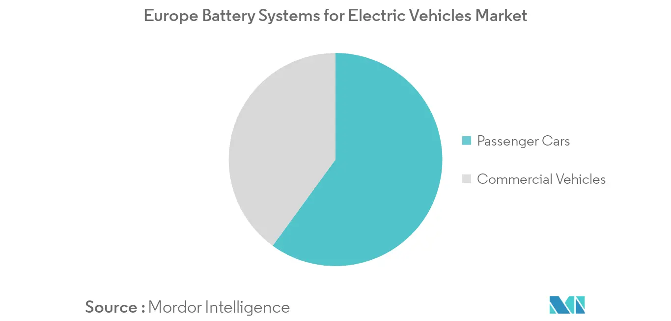 Europe Battery Systems for Electric Vehicles Market_Key Market Trend1