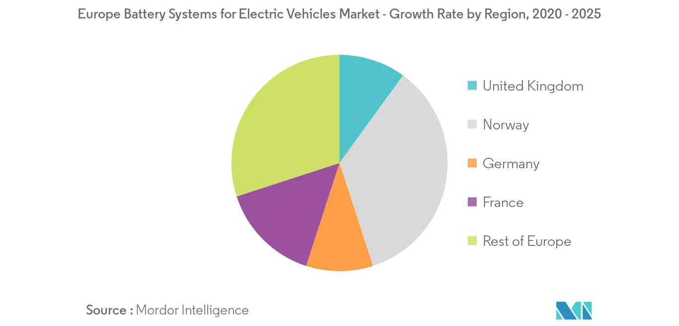 Europe Battery Systems for Electric Vehicles Market_Key Market Trend2