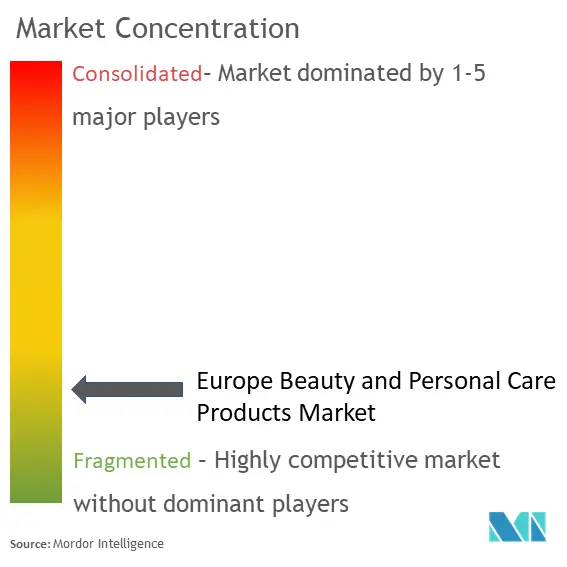 Europe Beauty And Personal Care Products Market Concentration