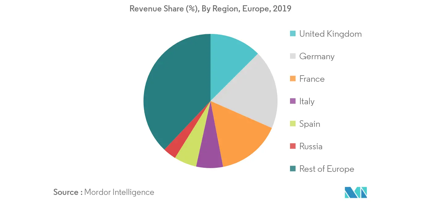 Mercado europeo de betaglucanos2