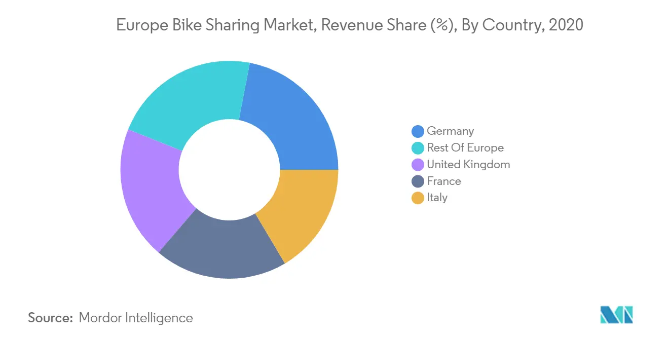 Europe Bike Sharing Market_Key Market Trend2