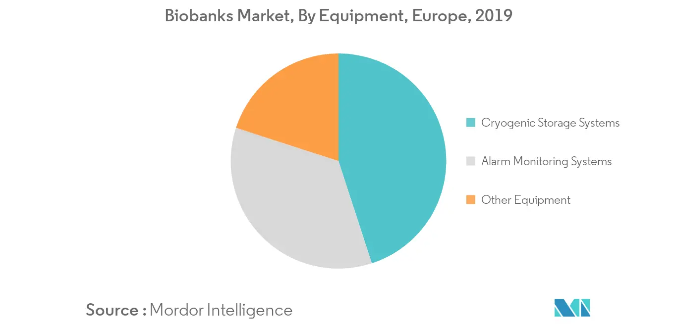 Europe Biobanks Market 1
