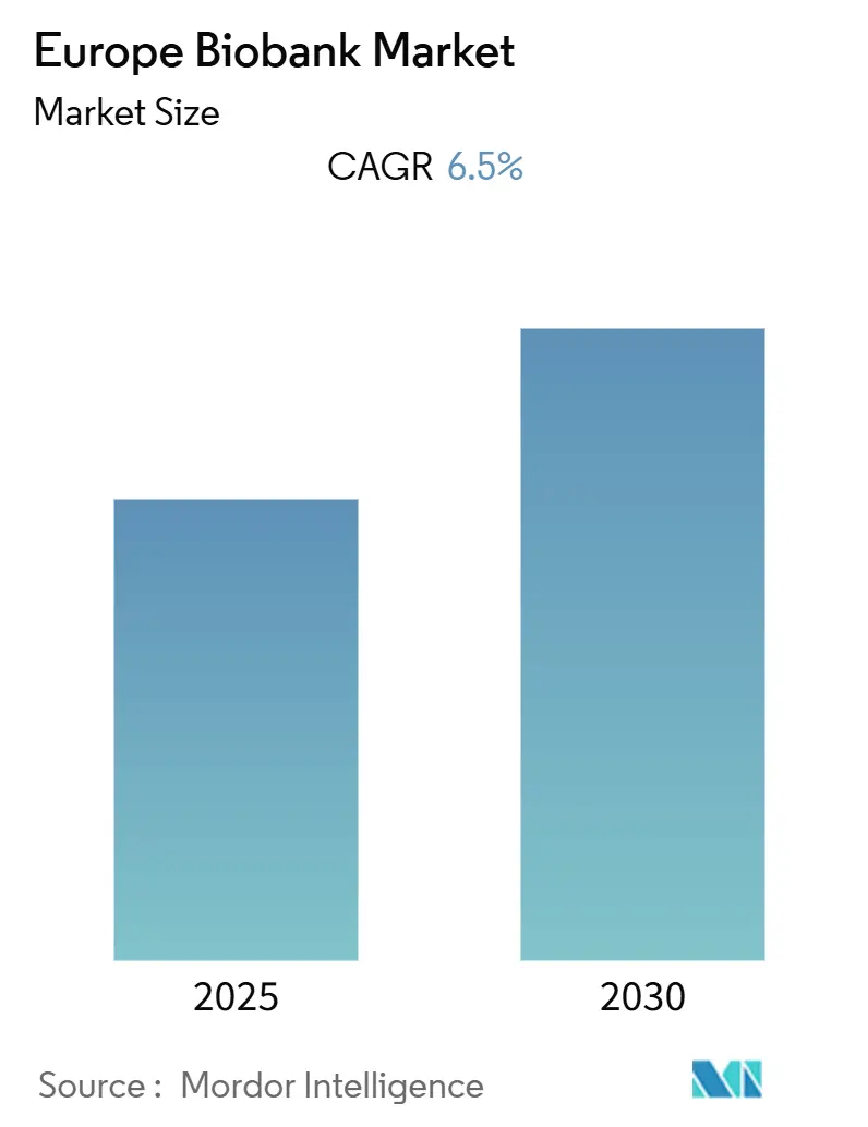 Europe Biobank Market (2025 - 2030)