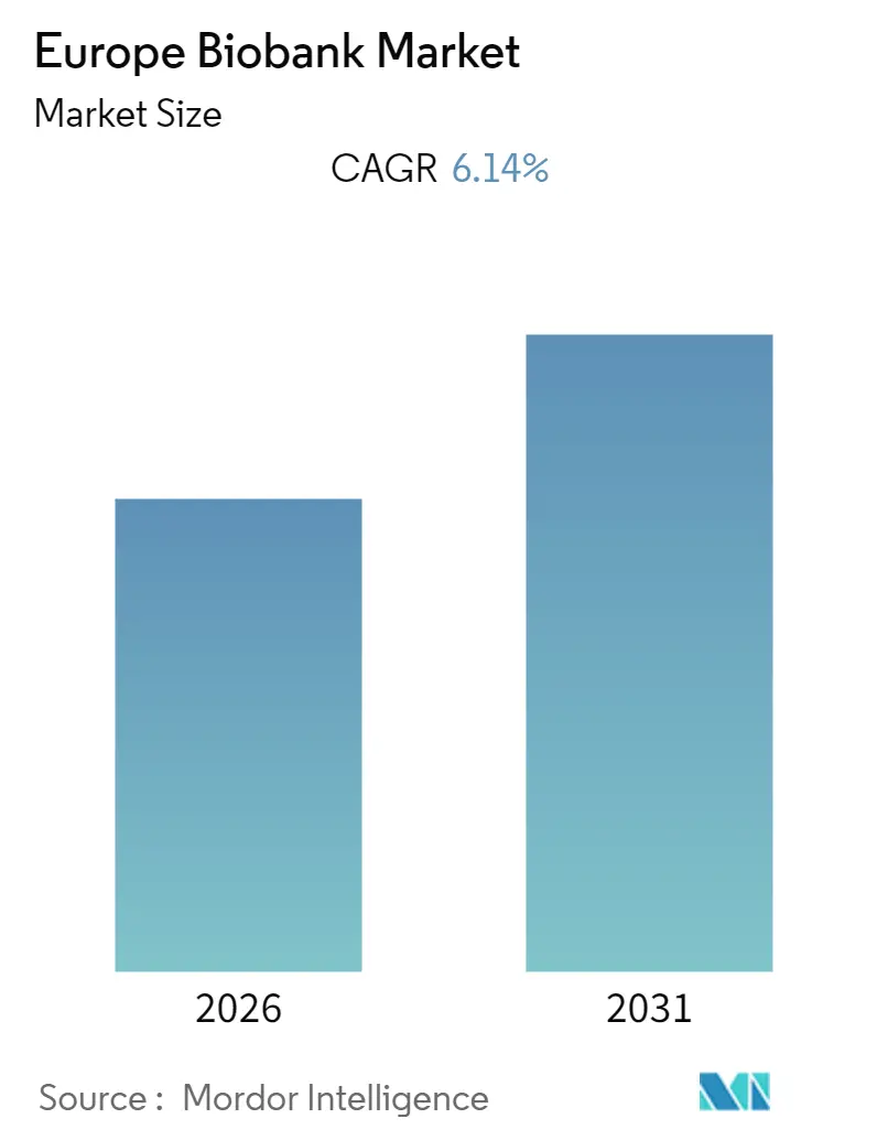 Europe Biobank Market (2025 - 2030)
