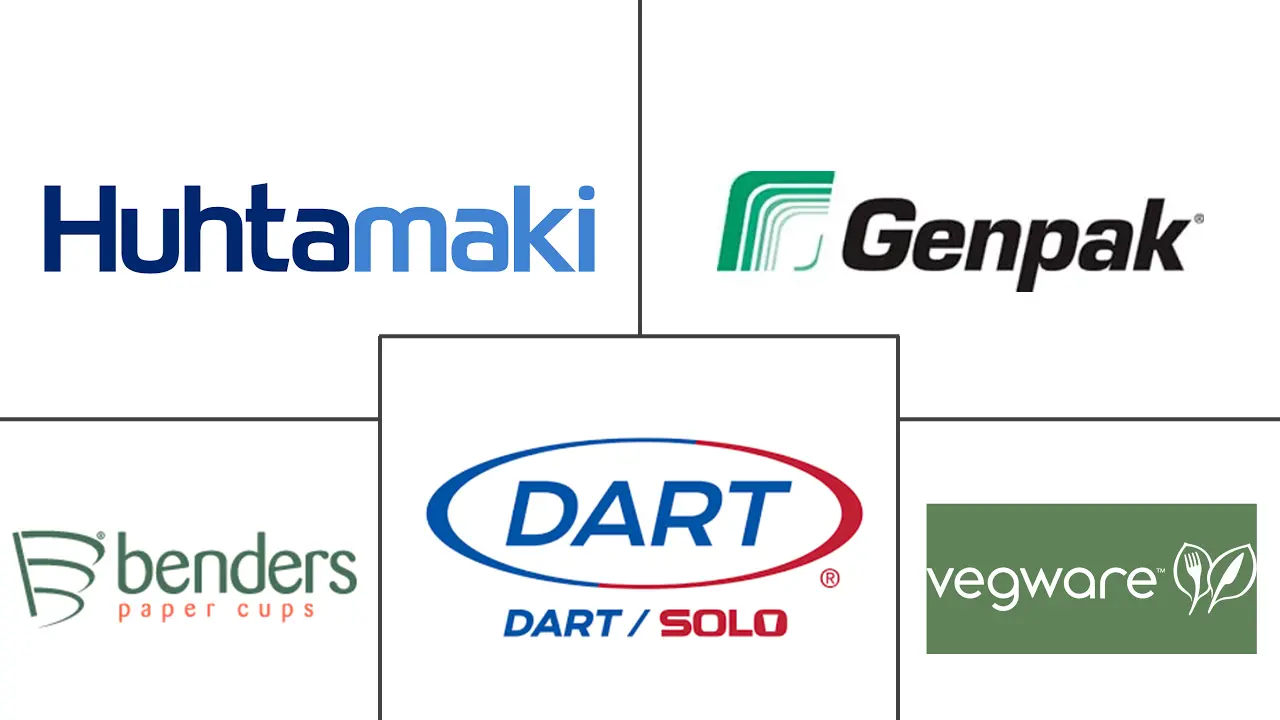 Major players in Europe Biodegradable Cups industry