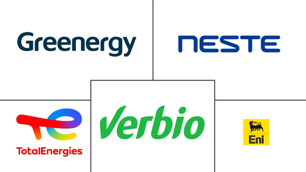 Logo delle aziende correlate