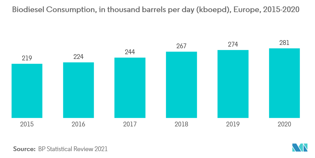 Europe Bioenergy Market Share