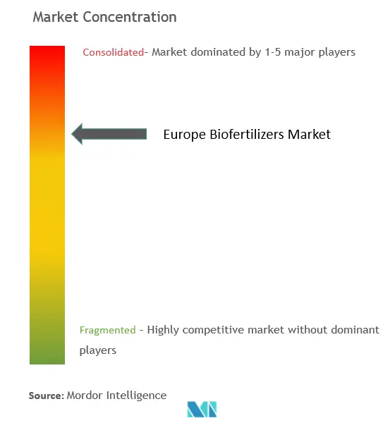 欧州バイオ肥料市場の集中度