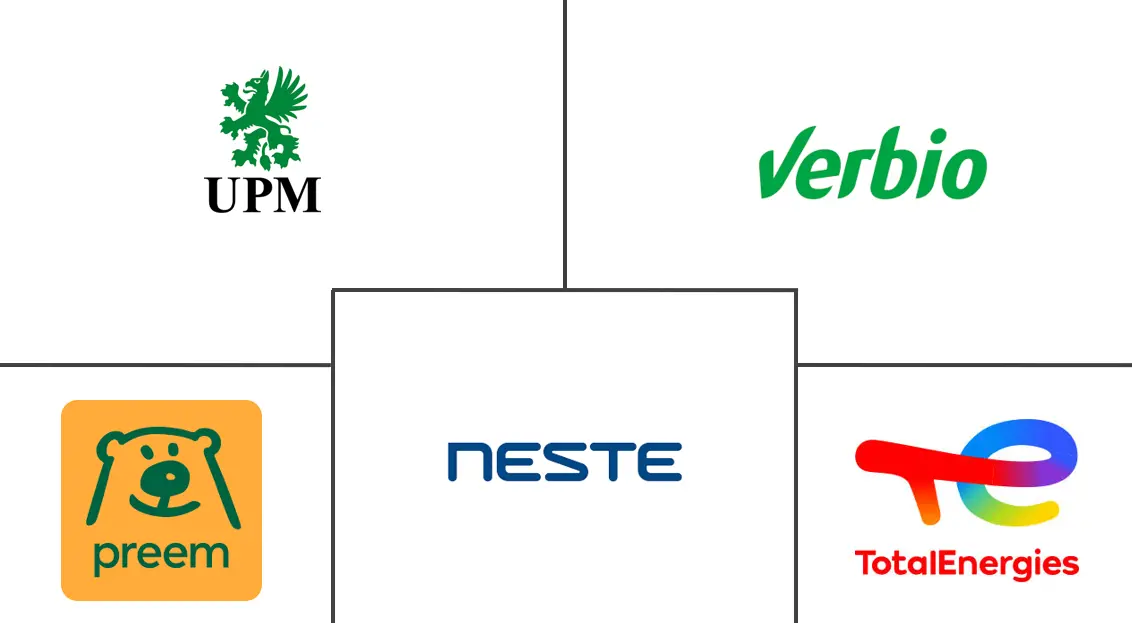 Top Europe Biofuel Major Players