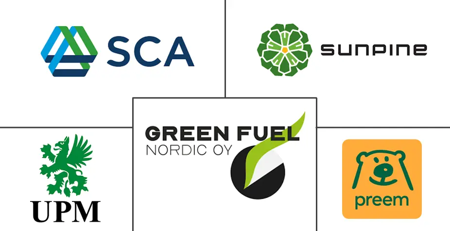 Europe Biofuel Market Companies