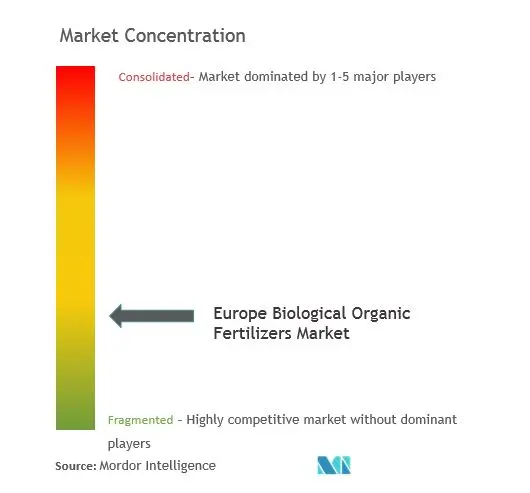 Europe Biological Organic Fertilizer Market Analysis