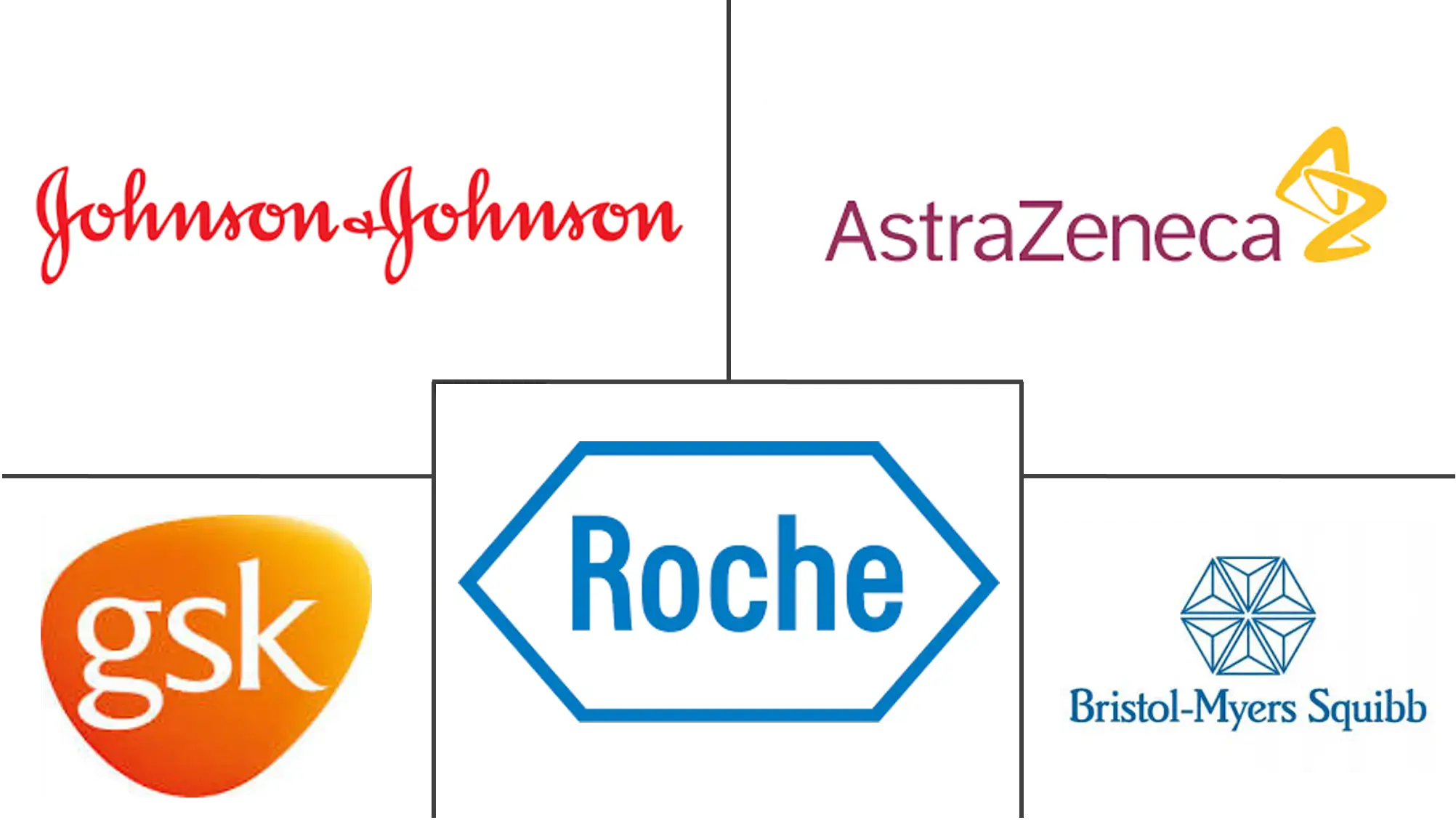 Principales actores del mercado europeo de terapias y diagnóstico del cáncer de vejiga