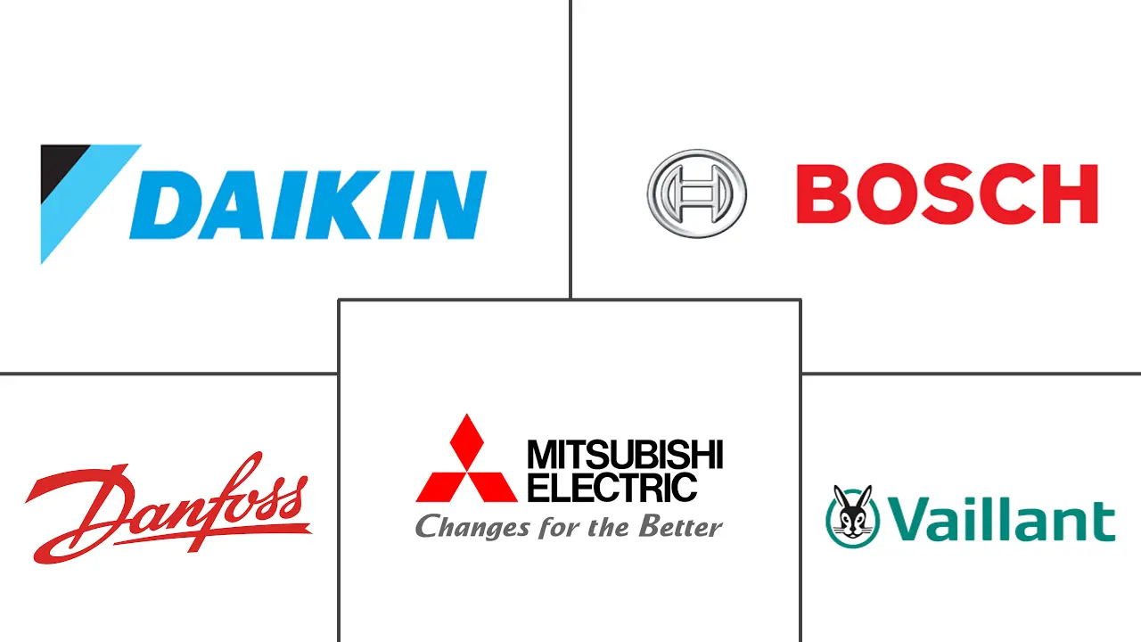 Major players in Europe Boiler System industry