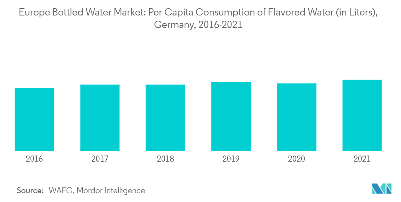 europe-bottled-water-market