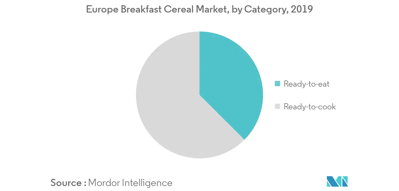 Europa-Markt für Frühstückscerealien1