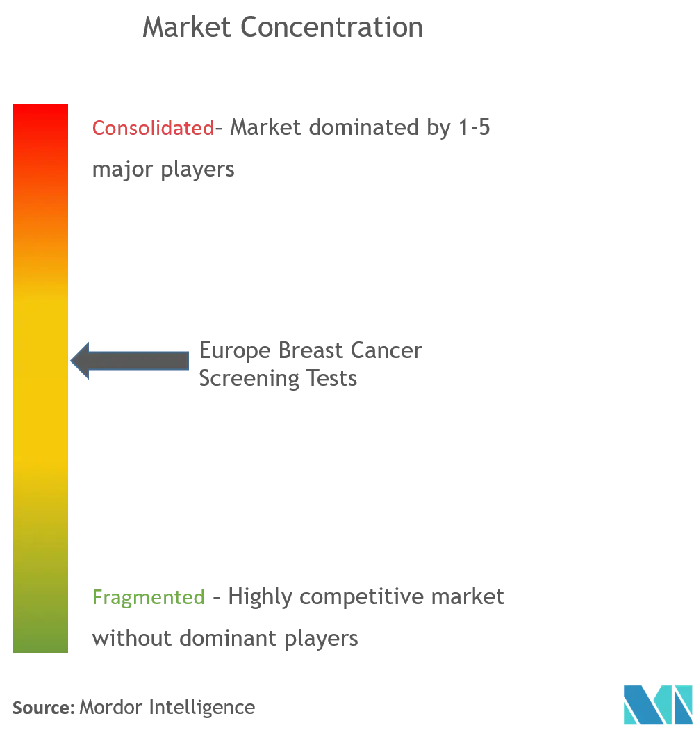 Picture1Europe Breast Cancer Screening Tests.png