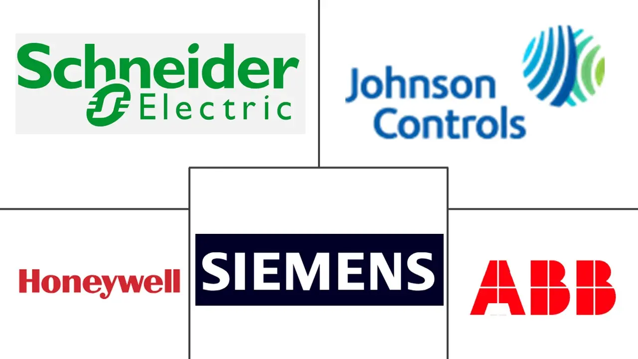 Major players in Europe Building Automation Systems industry