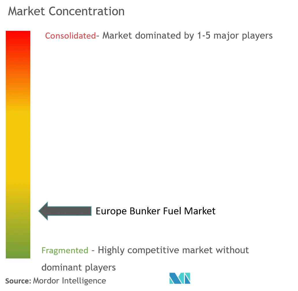 Concentración del mercado europeo de combustible búnker