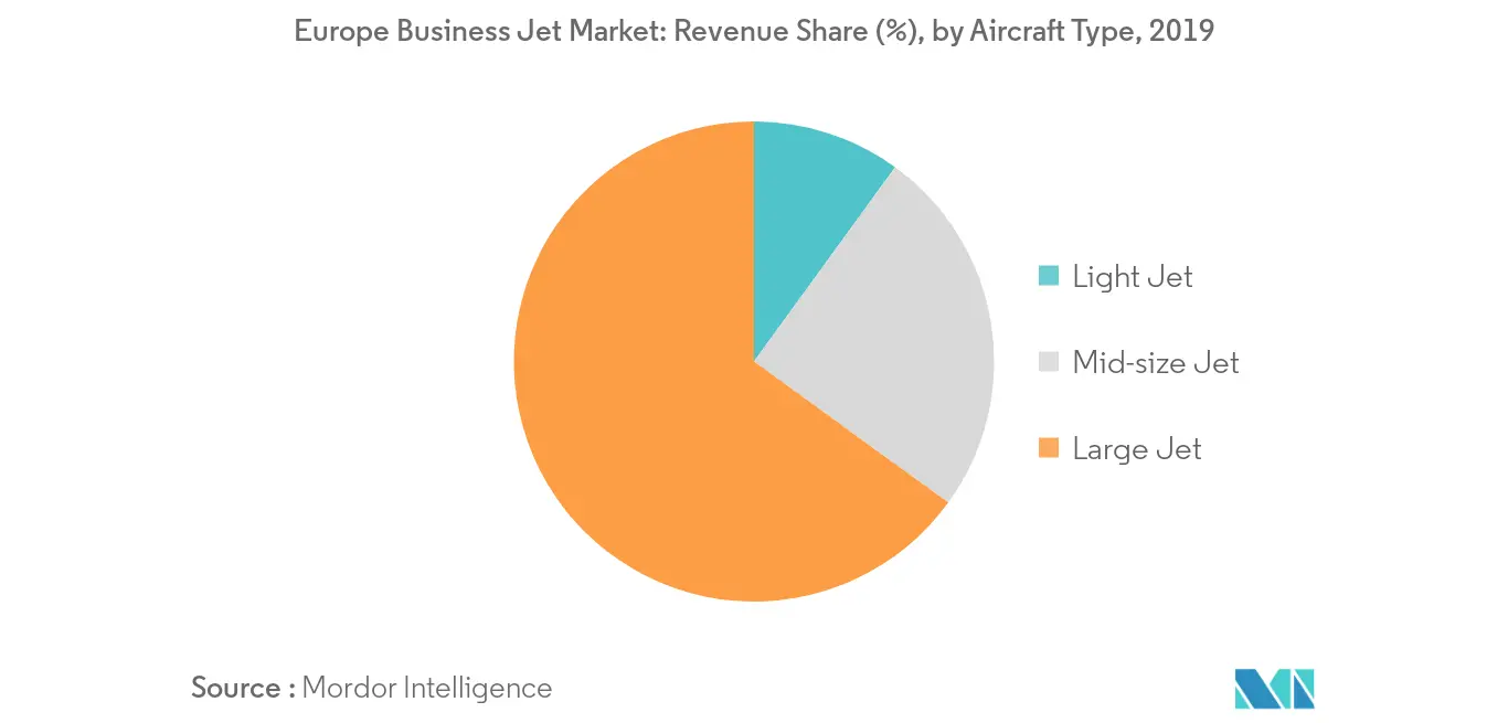 Europe Business Jet Market_Segmentation