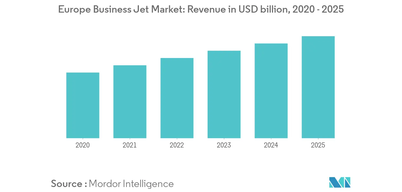 Europe Business Jet Market_trends1
