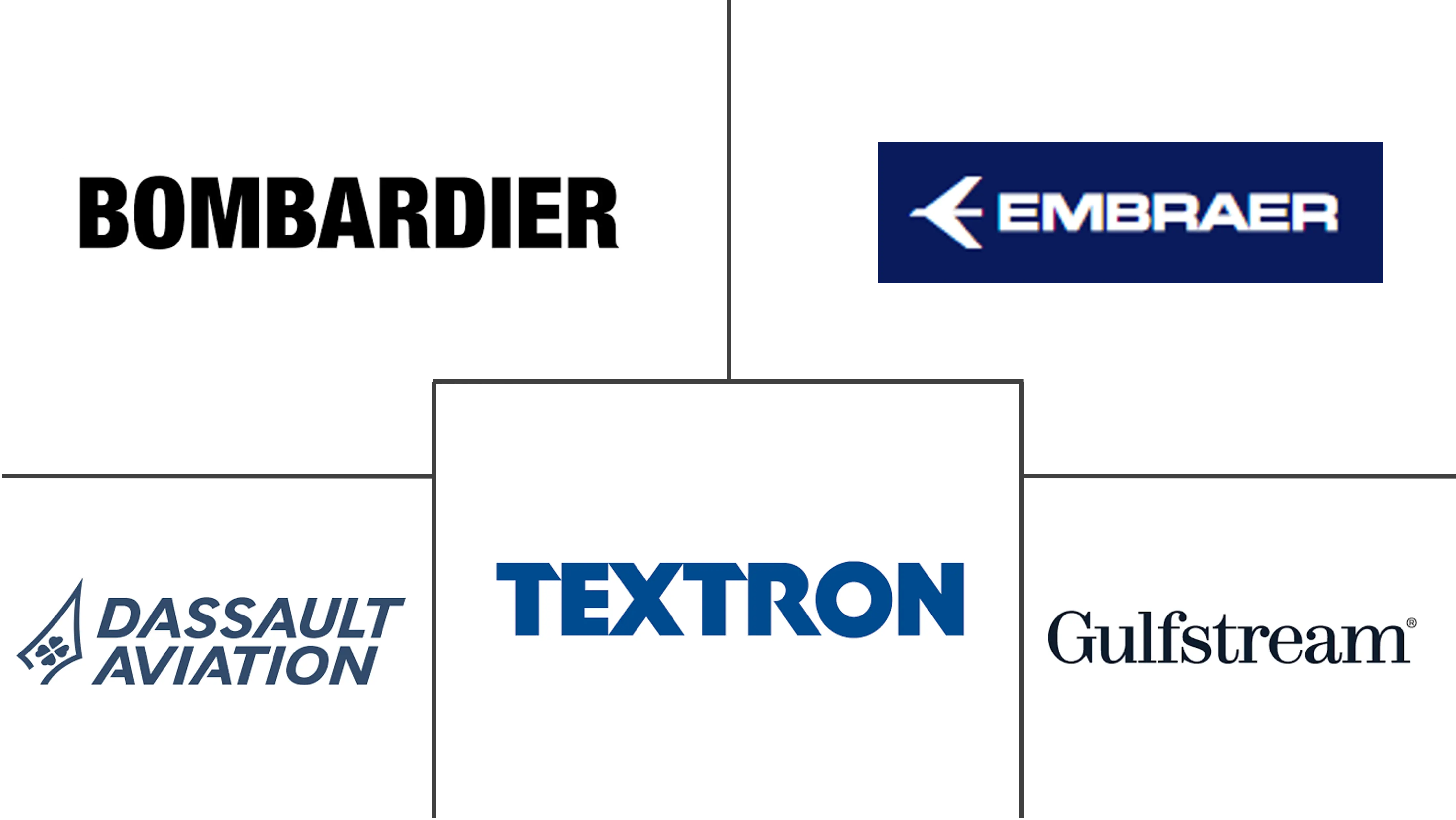 Major players in Europe Business Jet industry
