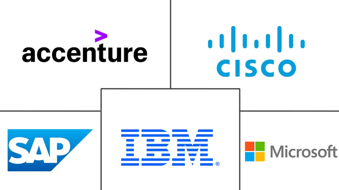 Europe Business Software Market Major Players Europe Business Software Market Major Players