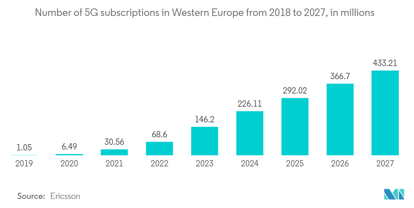 Europe Cable Management Market 