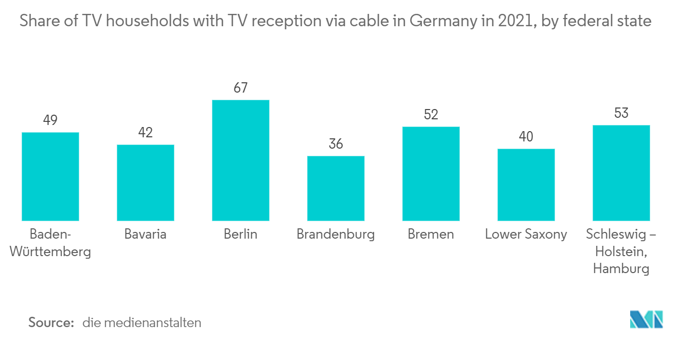 Europe Cable Management Market