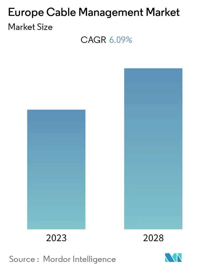 Europe Cable Management Market