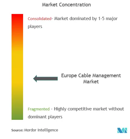 Europe Cable Management Market