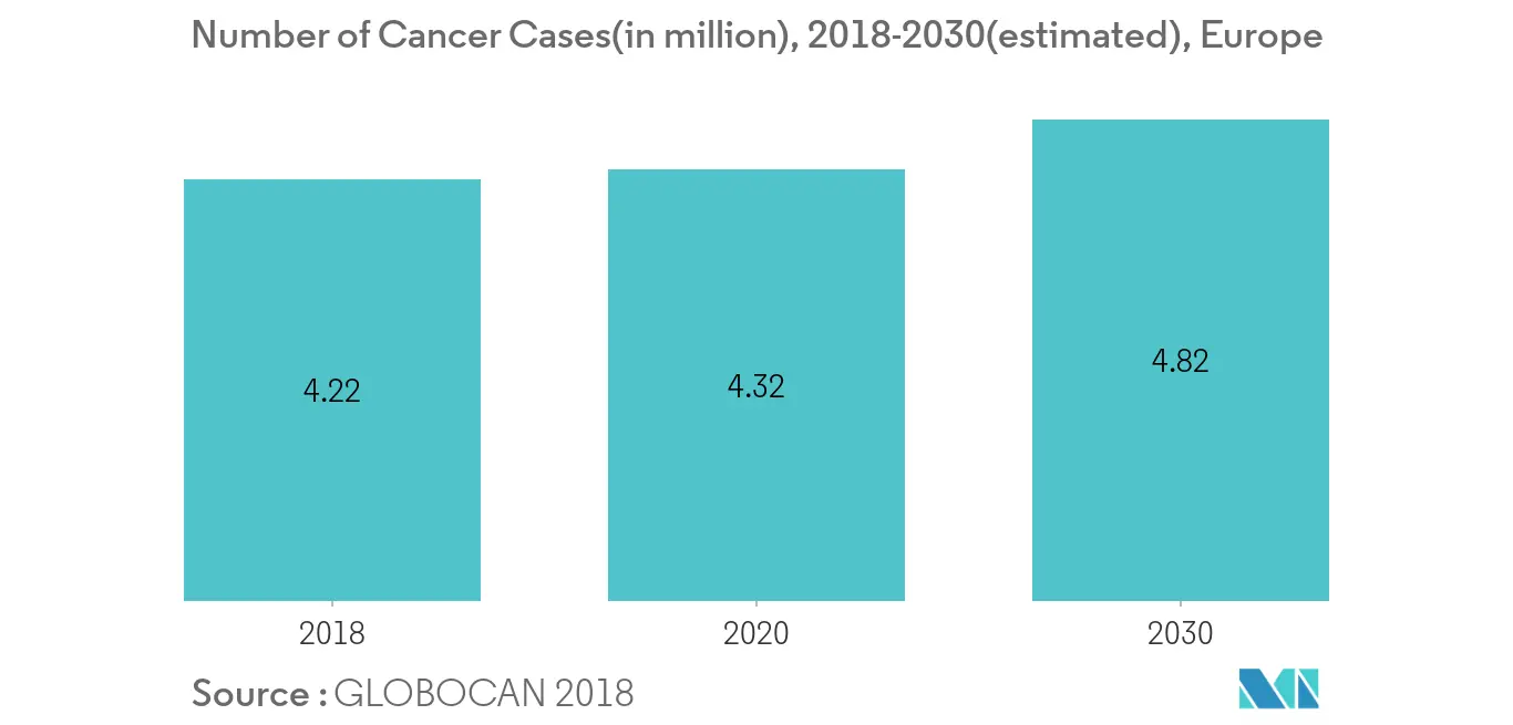 cáncer en europa