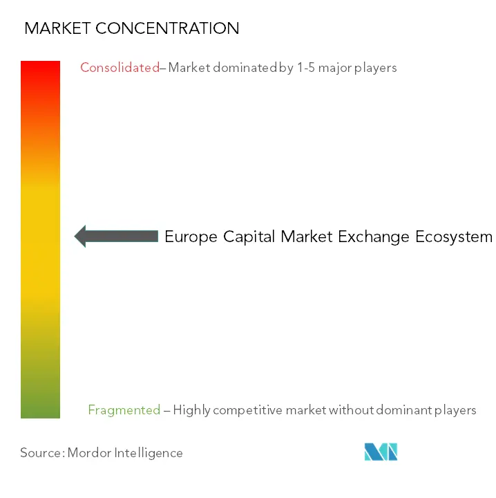 Europe Capital Market Exchange Ecosystem Concentration
