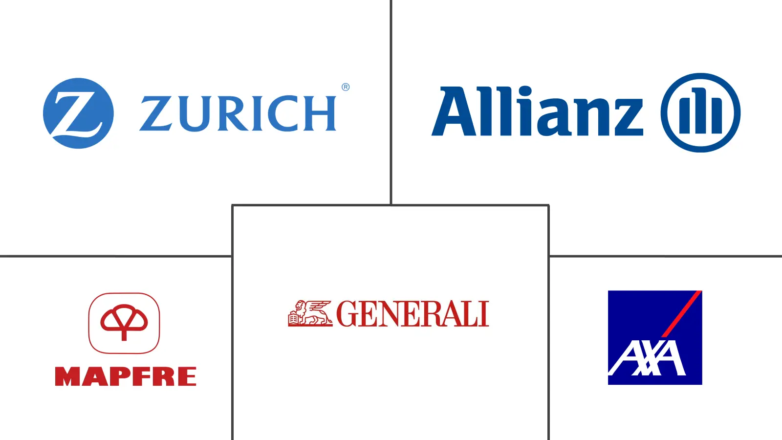 Major players in Europe Car Insurance industry