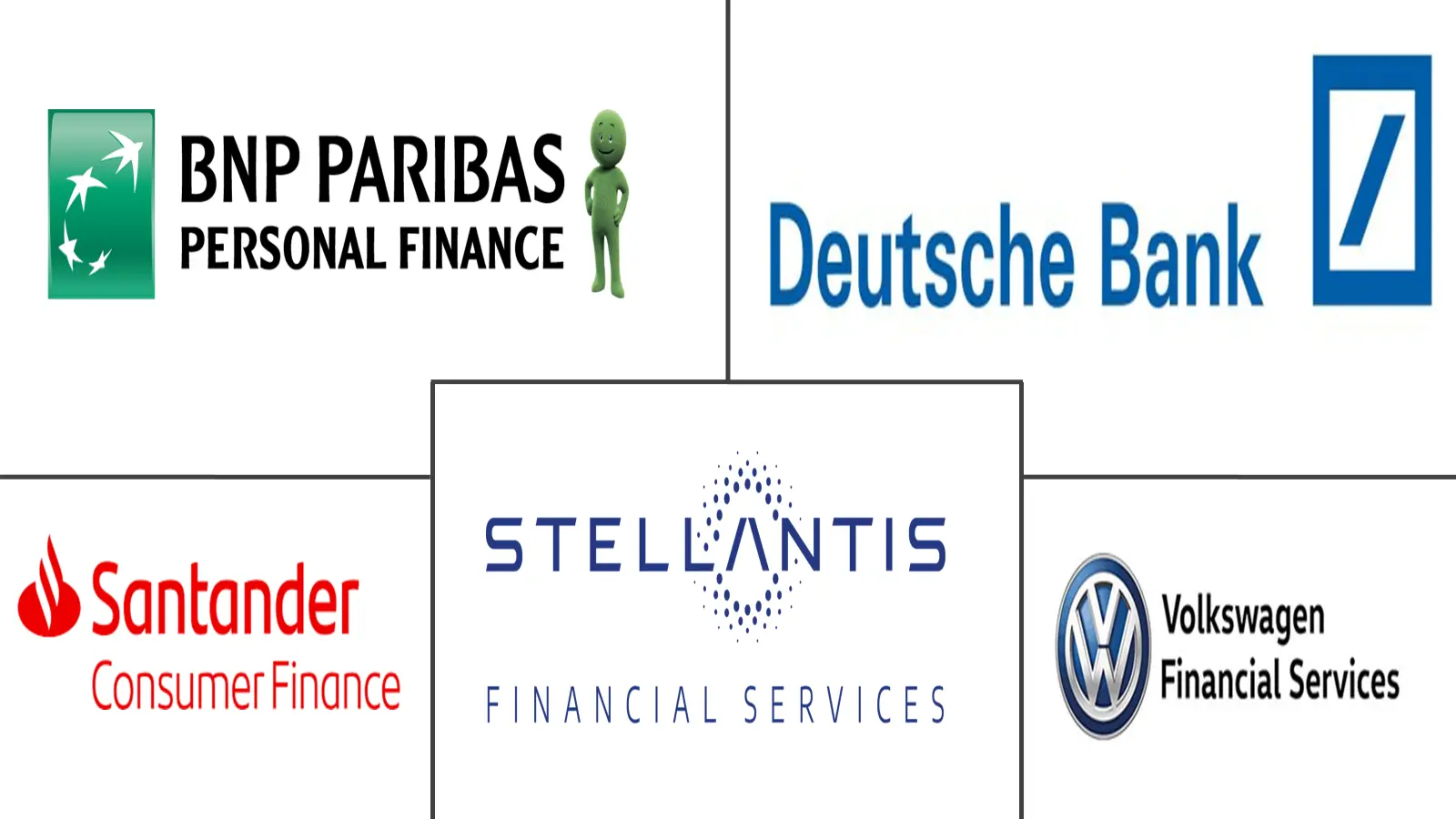 Major players in Europe Car Loan industry