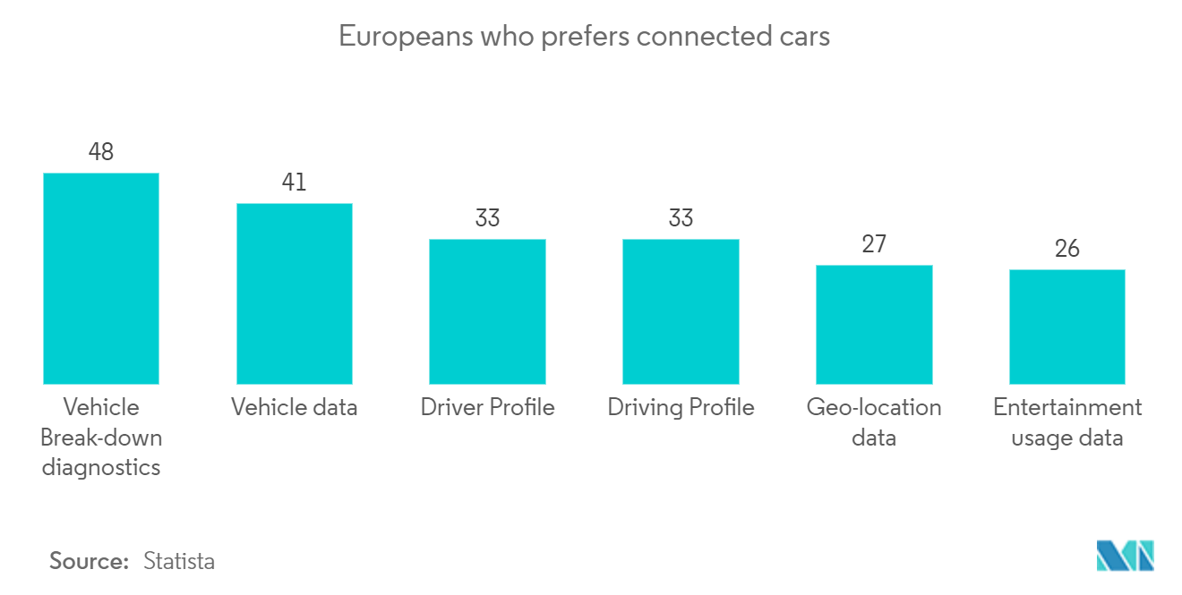 Europe Car Parking Market