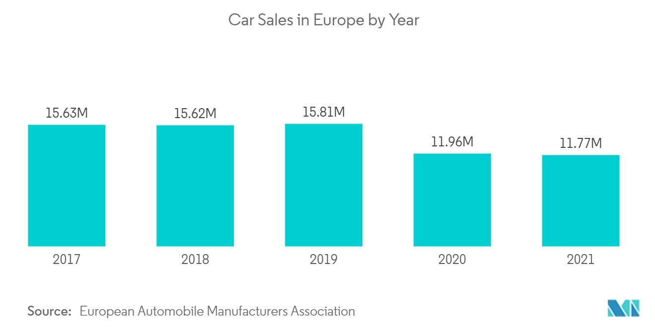Europe Car Parking Market
