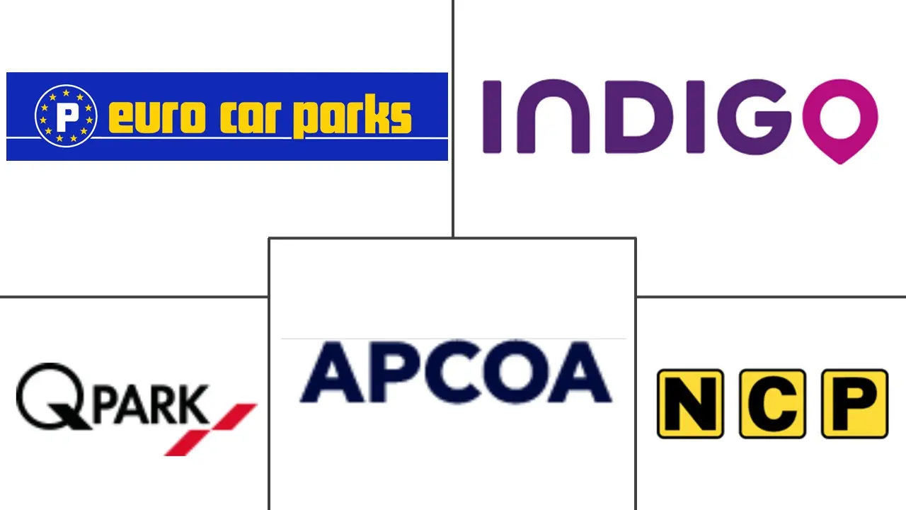 Top Europe Car Parking Major Players
