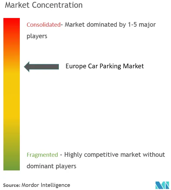 europe car parking market.png