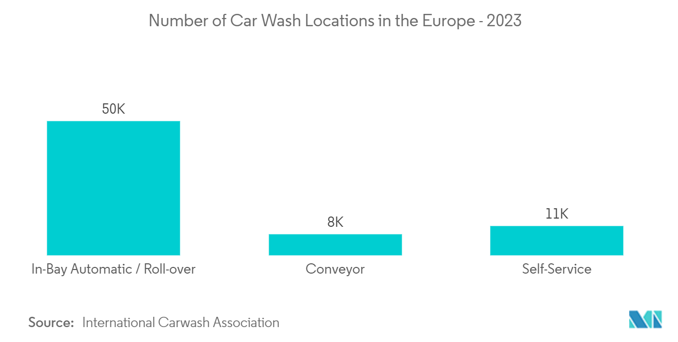 Europe Car Wash Market: Number of Car Wash Locations in the Europe - 2023