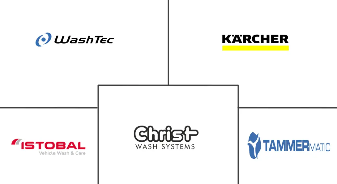 Major players in Europe Car Wash industry