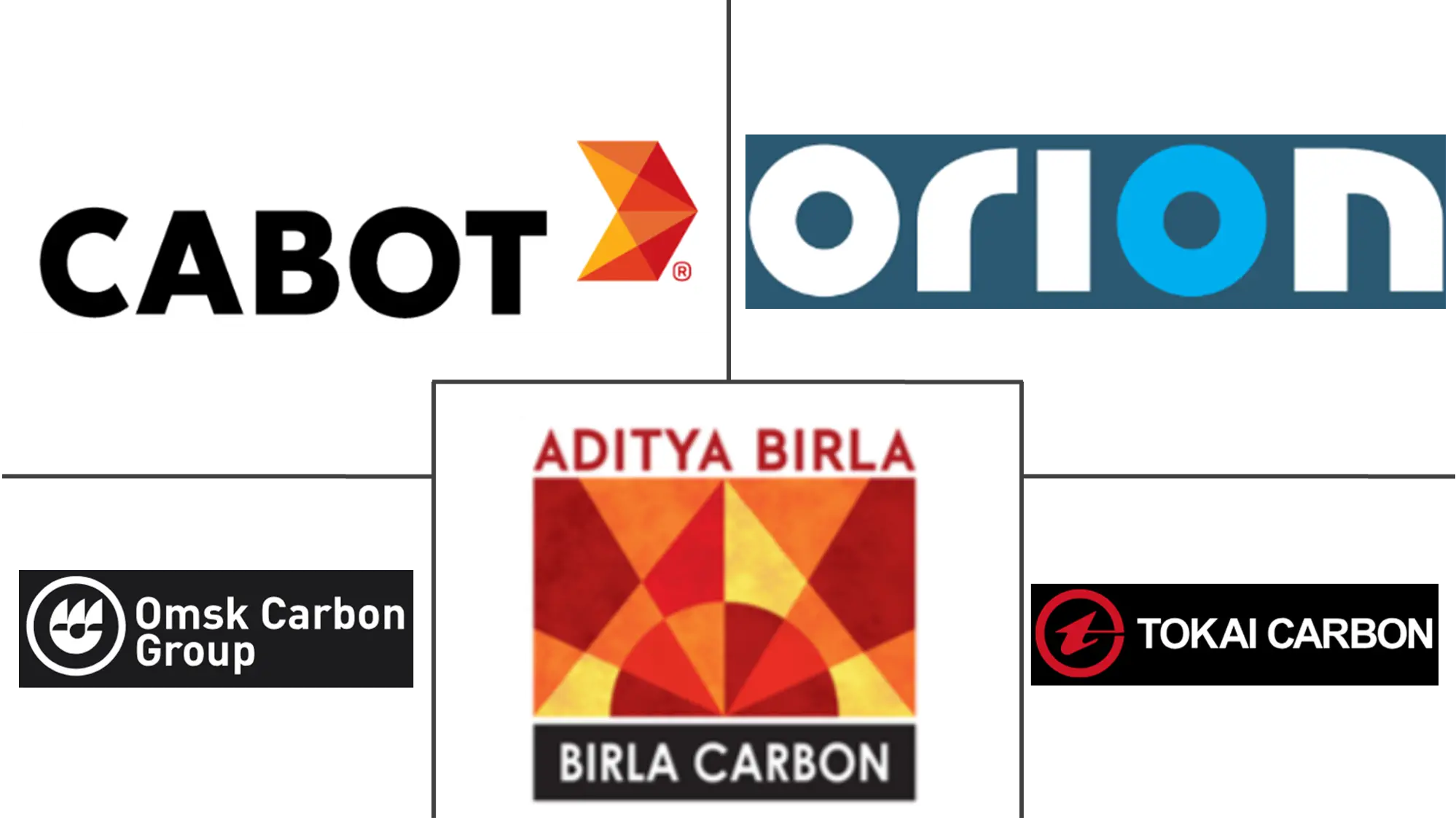 Major players in Europe Carbon Black industry