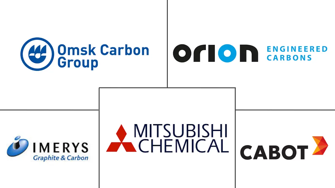 Acteurs majeurs du marché européen du noir de carbone